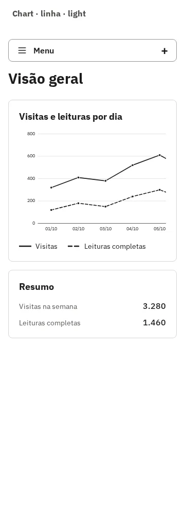 Chart de linhas, em 360 px
